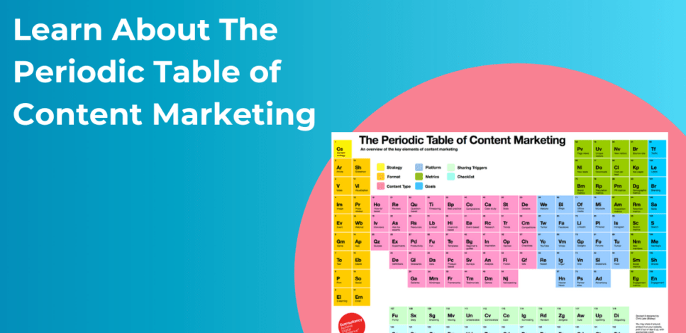 How to Use The Periodic Table of Content Marketing Correctly