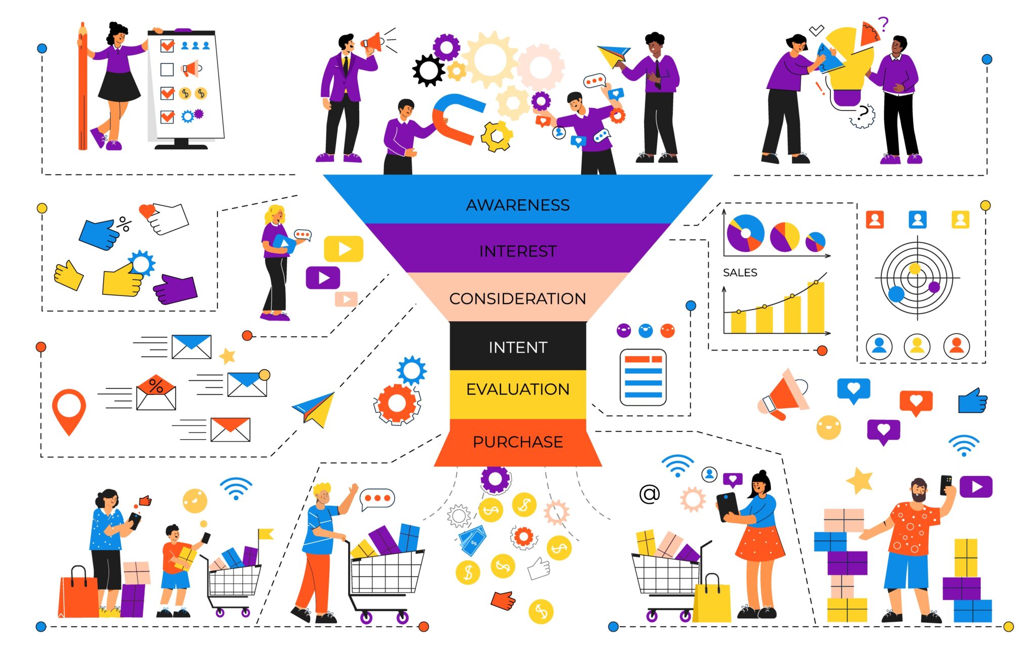 Lead Generation Process Flow Chart: A Step-by-Step Guide